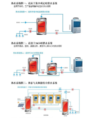 懷化地區(qū)格力KFRS-19M/NaBS空氣源熱泵熱水器 高效節(jié)能與污水處理應(yīng)用詳解