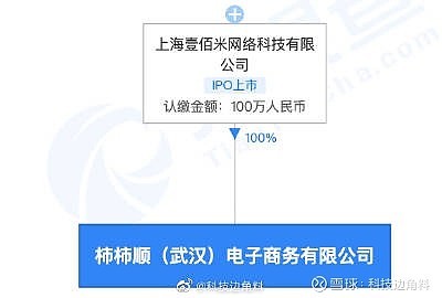 叮咚買菜武漢子公司成立 柿柿順電子商務(wù)注冊資本100萬元