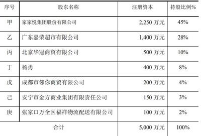 家家悅?cè)径扔€(wěn)健，合資供應(yīng)鏈公司加速布局，日化品類表現(xiàn)亮眼