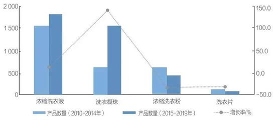 歲月有你，溫暖如斯——目前濃縮產(chǎn)品淺析 日用化學(xué)產(chǎn)品銷售